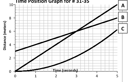 sc-9 sb-5-Motion Graphsimg_no 202.jpg